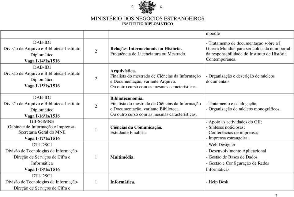 - Tratamento de documentação sobre a I Guerra Mundial para ser colocada num portal da responsabilidade do Instituto de História Contemporânea.