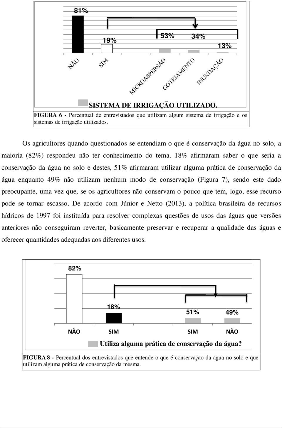 18% afirmaram saber o que seria a conservação da água no solo e destes, 51% afirmaram utilizar alguma prática de conservação da água enquanto 49% não utilizam nenhum modo de conservação (Figura 7),