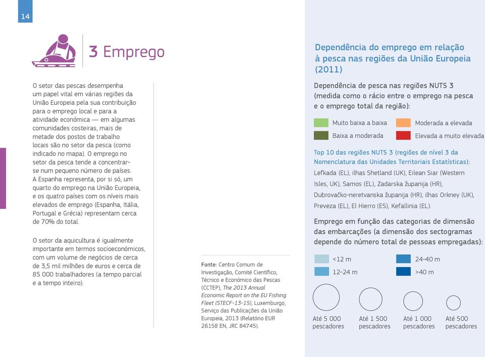 A Espanha representa, por si só, um quarto do emprego na União Europeia, e os quatro países com os níveis mais elevados de emprego (Espanha, Itália, Portugal e Grécia) representam cerca de 70% do