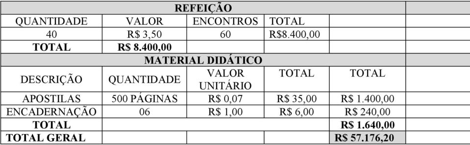 400,00 MATERIAL DIDÁTICO DESCRIÇÃO QUANTIDADE VALOR TOTAL TOTAL