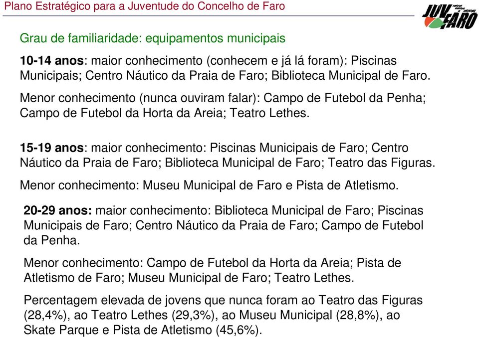 15-19 anos: maior conhecimento: Piscinas Municipais de Faro; Centro Náutico da Praia de Faro; Biblioteca Municipal de Faro; Teatro das Figuras.