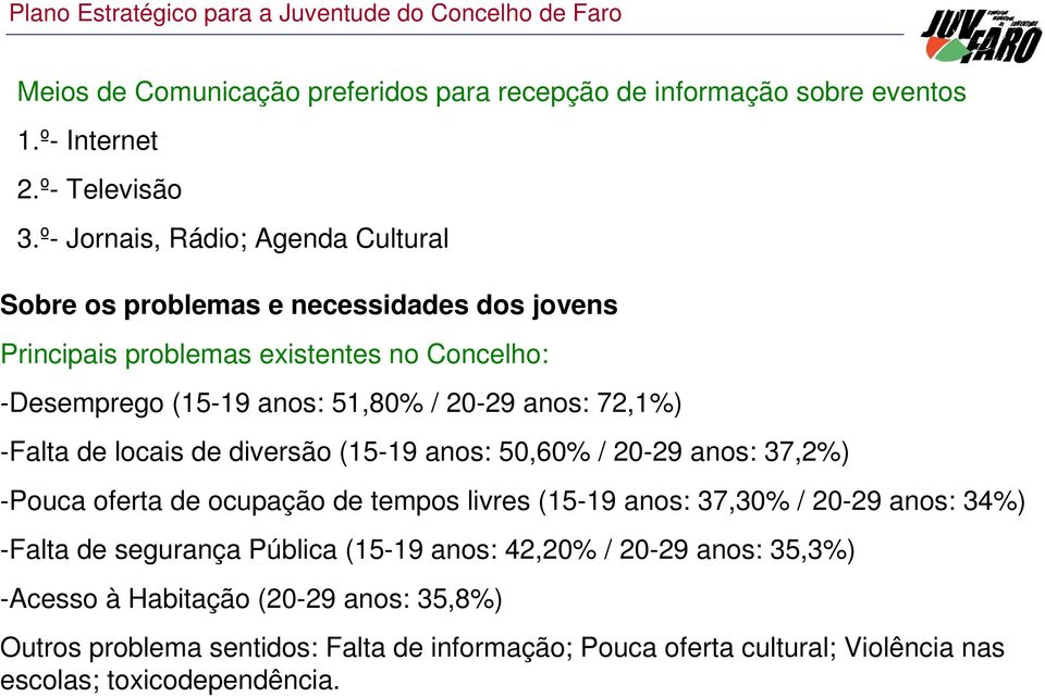 20-29 anos: 72,1%) -Falta de locais de diversão (15-19 anos: 50,60% / 20-29 anos: 37,2%) -Pouca oferta de ocupação de tempos livres (15-19 anos: 37,30% / 20-29