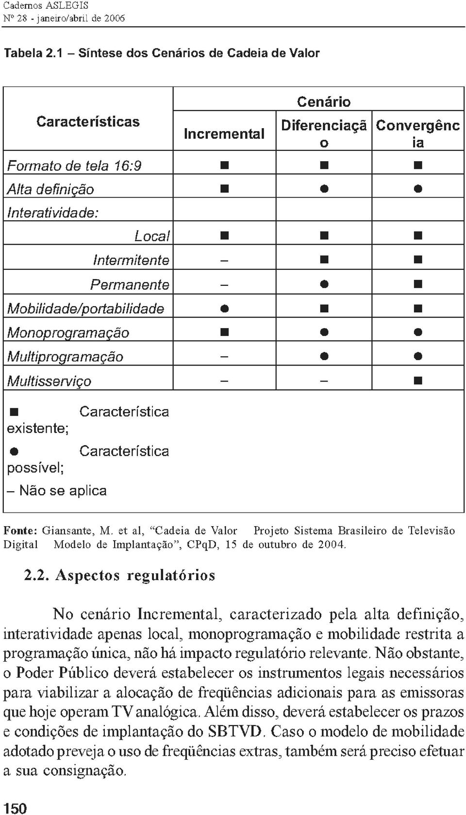 Mobilidade/portabilidade Monoprogramação Multiprogramação - Multisserviço - - Característica existente; Característica possível; - Não se aplica Fonte: Giansante, M.