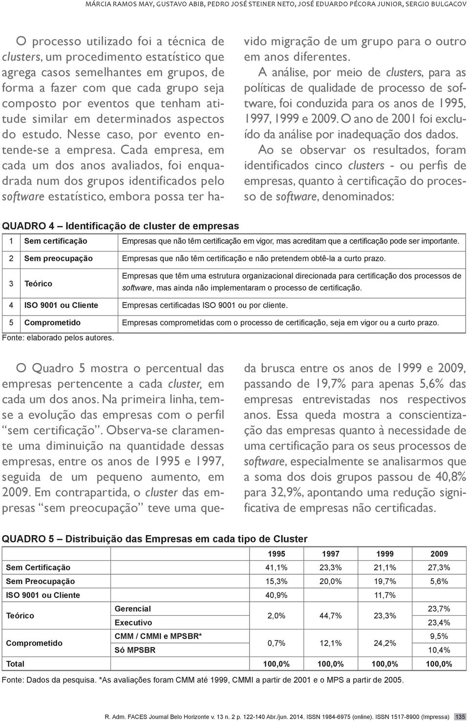 Cada empresa, em cada um dos anos avaliados, foi enquadrada num dos grupos identificados pelo software estatístico, embora possa ter havido migração de um grupo para o outro em anos diferentes.