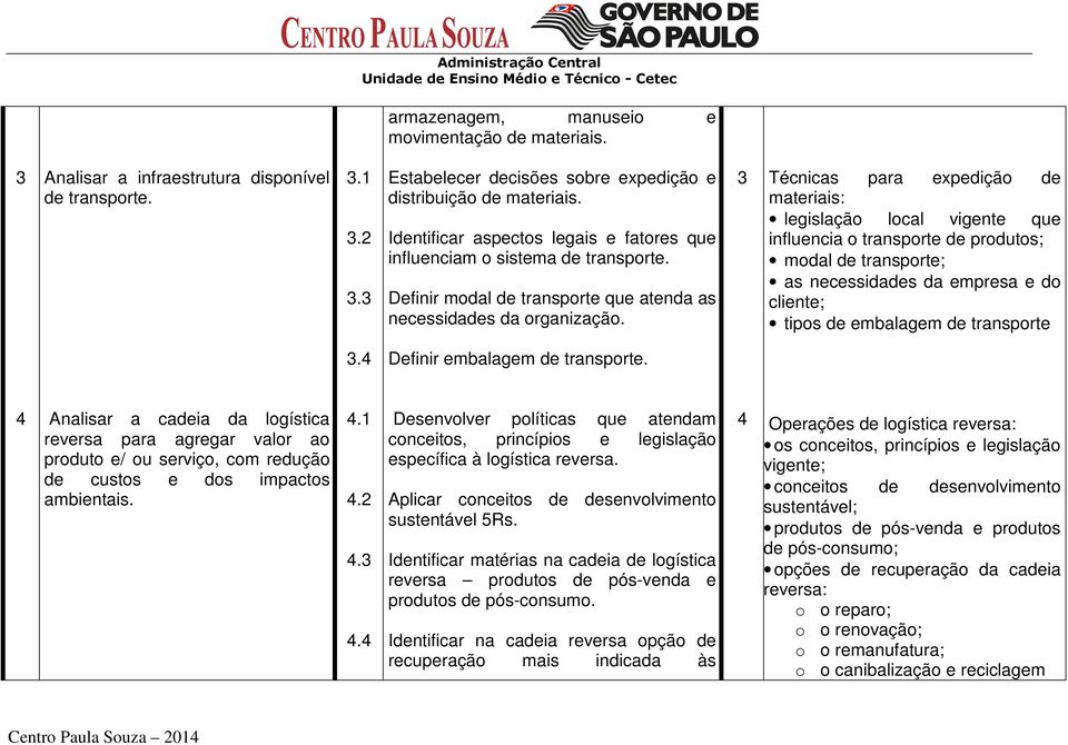 3 Técnicas para expedição de materiais: legislação local vigente que influencia o transporte de produtos; modal de transporte; as necessidades da empresa e do cliente; tipos de embalagem de