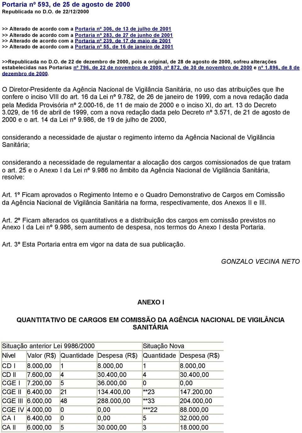 17 de maio de 2001 >> Alterado de acordo com a Portaria nº 55, de 16 de janeiro de 2001 >>Republicada no D.O.