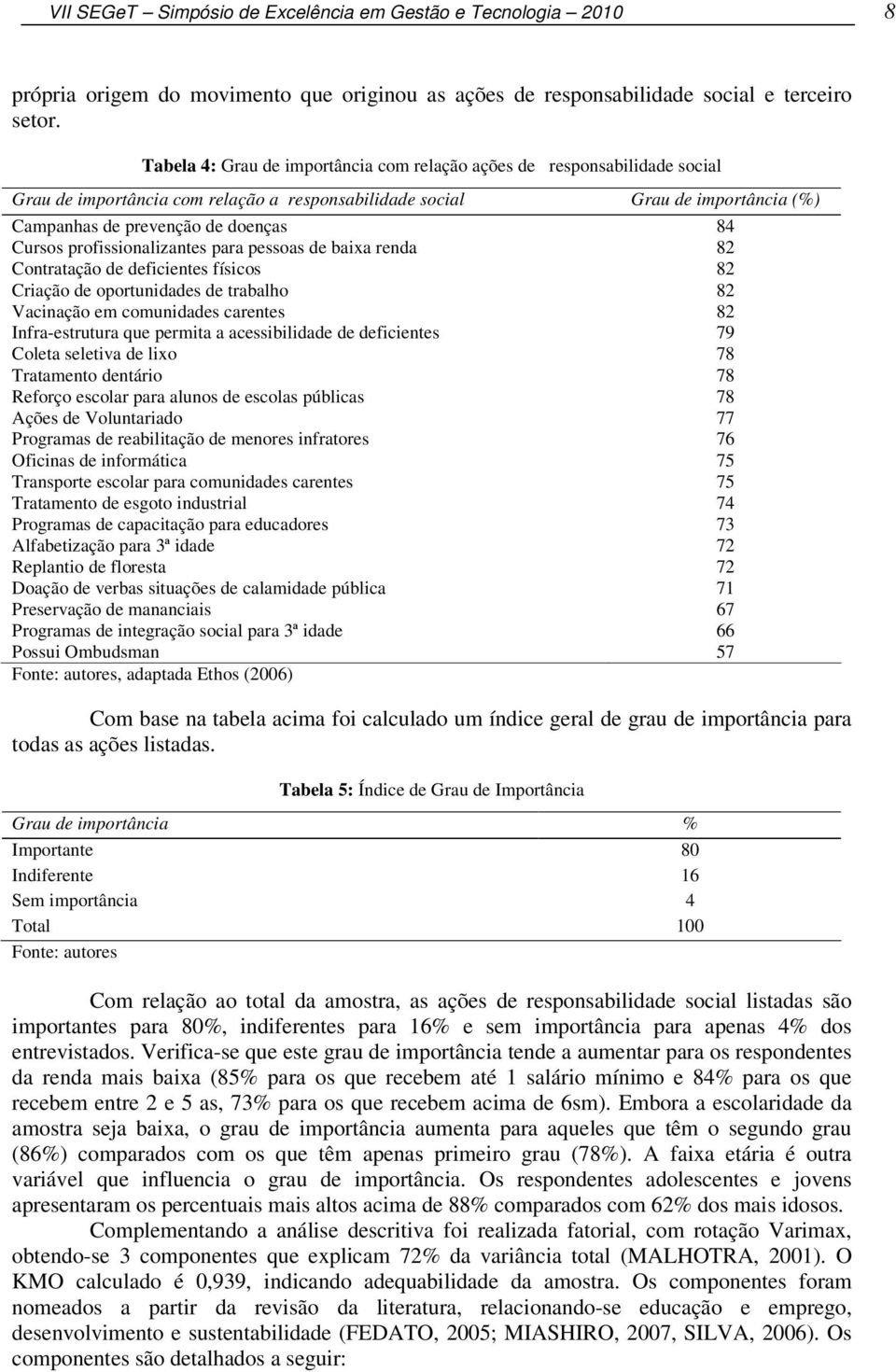 Cursos profissionalizantes para pessoas de baixa renda 82 Contratação de deficientes físicos 82 Criação de oportunidades de trabalho 82 Vacinação em comunidades carentes 82 Infra-estrutura que