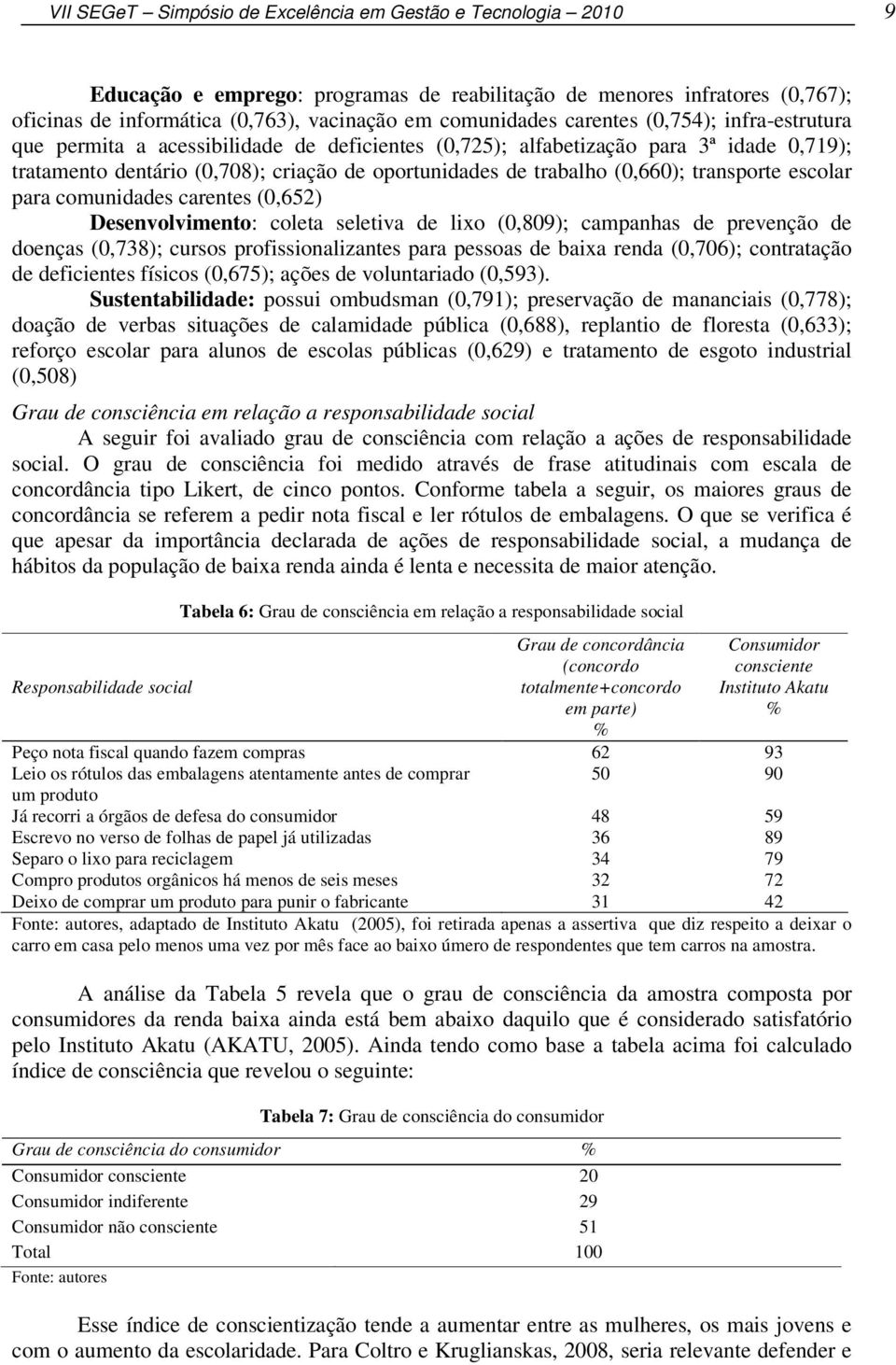 transporte escolar para comunidades carentes (0,652) Desenvolvimento: coleta seletiva de lixo (0,809); campanhas de prevenção de doenças (0,738); cursos profissionalizantes para pessoas de baixa