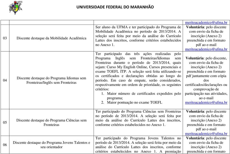 Ter participado das três ações realizadas pelo Programa Inglês sem Fronteiras/Idiomas sem Fronteiras durante o período de 2013/2014, quais sejam: Curso My English Online, Cursos presenciais e exame