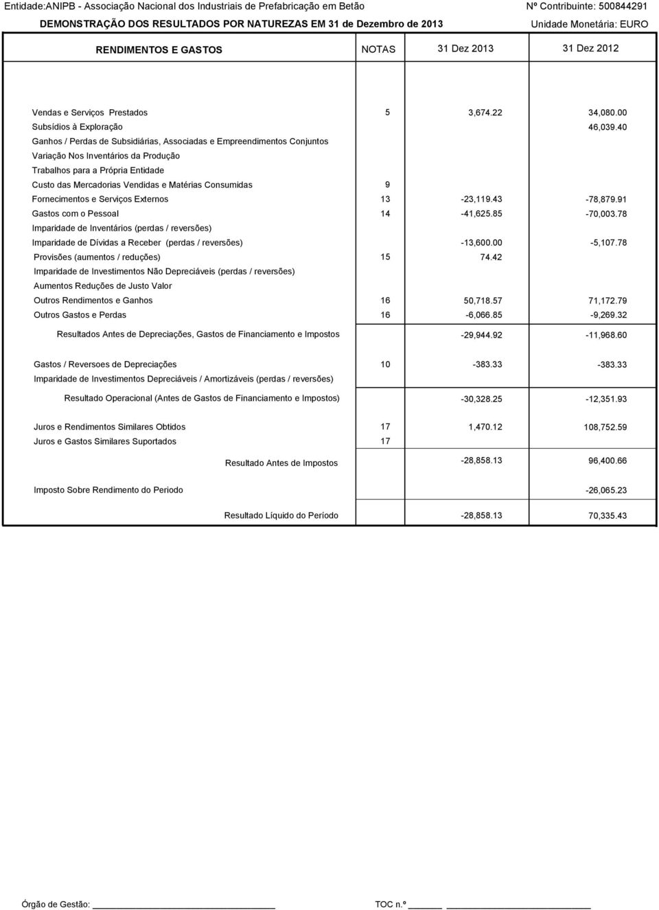 Pessoal Imparida Inventários (perdas / reversões) Imparida Dívidas a Receber (perdas / reversões) Provisões (aumentos / reduções) Imparida Investimentos Não Depreciáveis (perdas / reversões) Aumentos