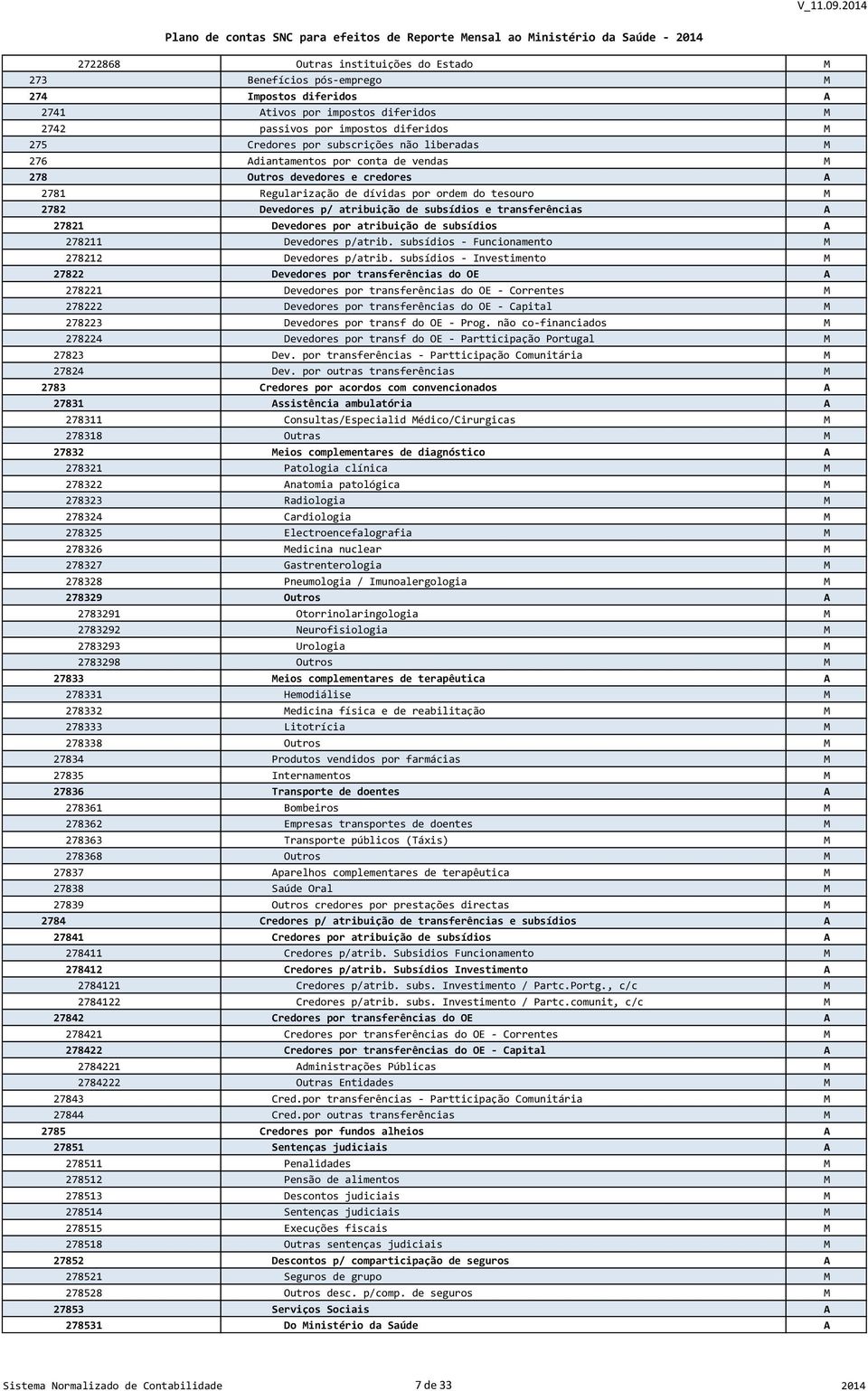 transferências A 27821 Devedores por atribuição de subsídios A 278211 Devedores p/atrib. subsídios - Funcionamento M 278212 Devedores p/atrib.