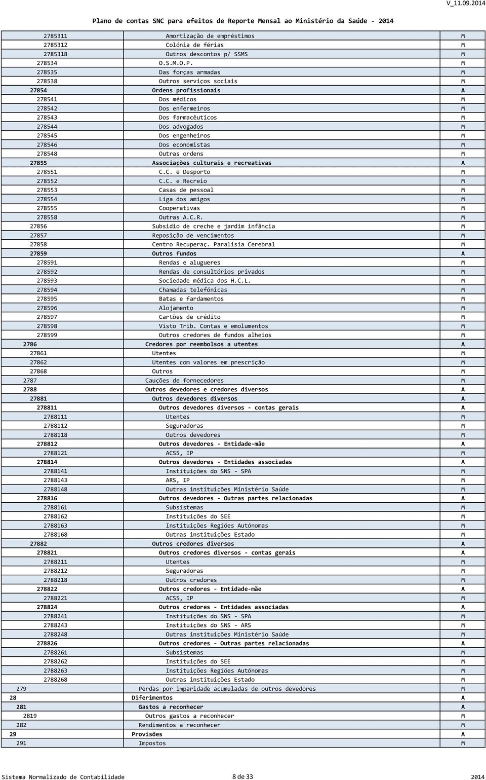 engenheiros M 278546 Dos economistas M 278548 Outras ordens M 27855 Associações culturais e recreativas A 278551 C.