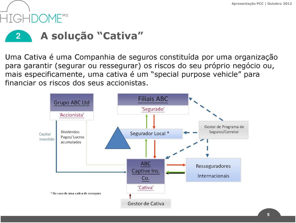 do seu próprio negócio ou, mais especificamente, uma cativa é um