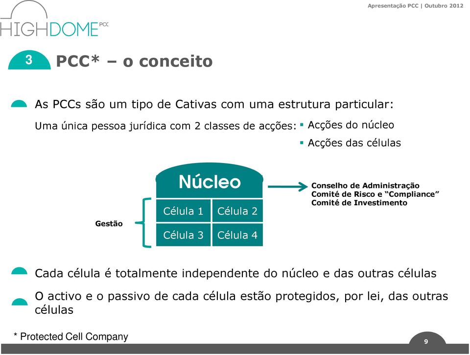 Administração Comité de Risco e Compliance Comité de Investimento Cada célula é totalmente independente do núcleo e