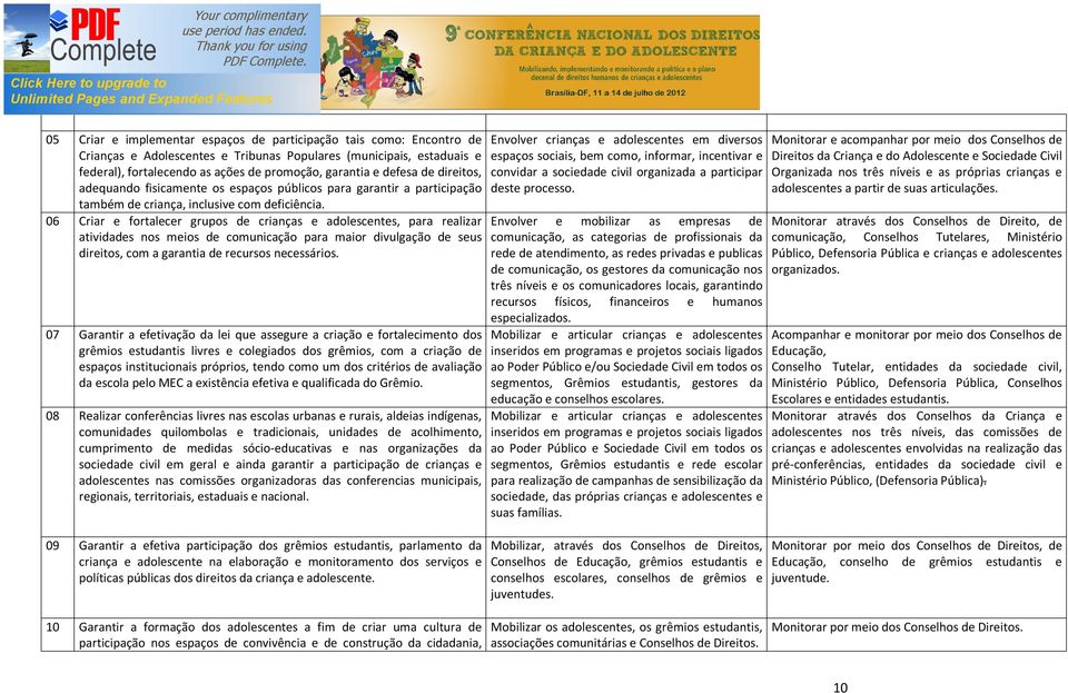 06 Criar e fortalecer grupos de crianças e adolescentes, para realizar atividades nos meios de comunicação para maior divulgação de seus direitos, com a garantia de recursos necessários.