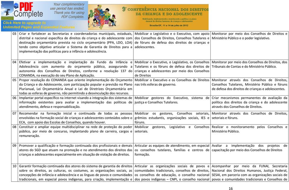 Mobilizar o Legislativo e o Executivo, com apoio dos Conselhos de Direitos, Conselhos Tutelares e de fóruns de defesa dos direitos de crianças e adolescentes.