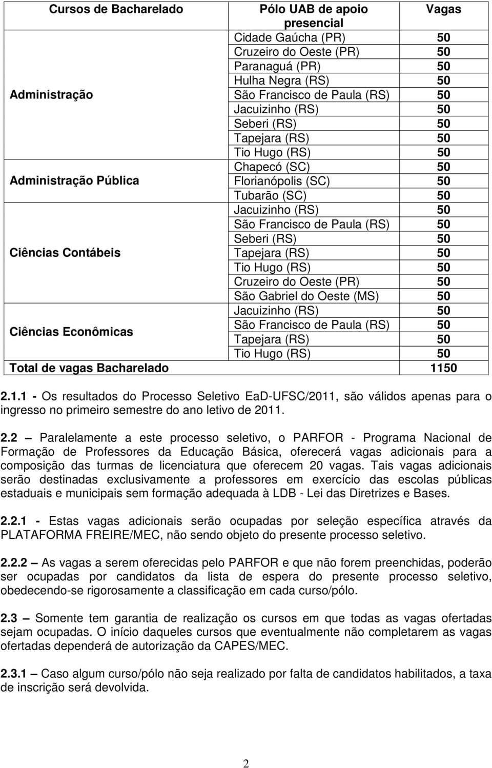 Ciências Contábeis Tapejara (RS) 50 Tio Hugo (RS) 50 Cruzeiro do Oeste (PR) 50 São Gabriel do Oeste (MS) 50 Jacuizinho (RS) 50 Ciências Econômicas São Francisco de Paula (RS) 50 Tapejara (RS) 50 Tio