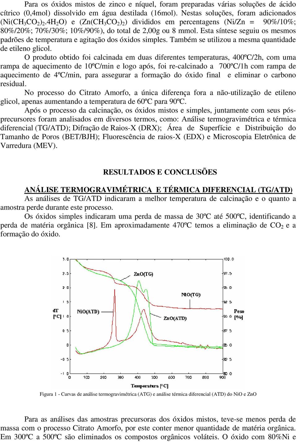 Esta síntese seguiu os mesmos padrões de temperatura e agitação dos óxidos simples. Também se utilizou a mesma quantidade de etileno glicol.