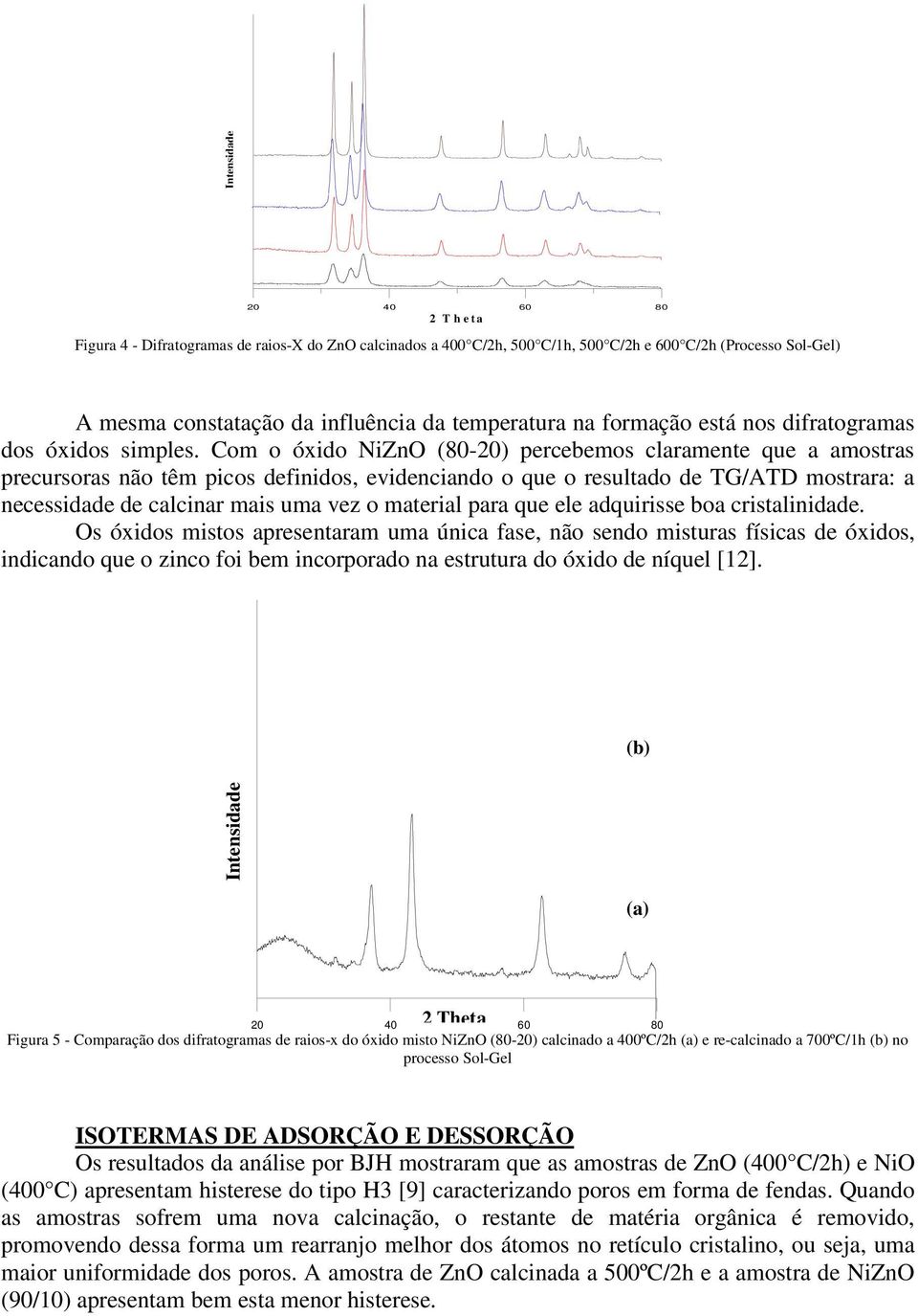 Com o óxido NiZnO (80-20) percebemos claramente que a amostras precursoras não têm picos definidos, evidenciando o que o resultado de TG/ATD mostrara: a necessidade de calcinar mais uma vez o