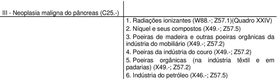 Poeiras de madeira e outras poeiras orgânicas da indústria do mobiliário (X49.-; Z57.) 4.