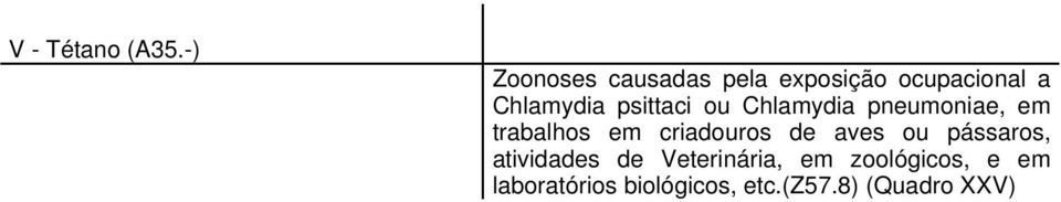 psittaci ou Chlamydia pneumoniae, em trabalhos em criadouros de