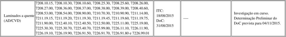 90.00, 7212.40.10, 7212.40.50, 7212.50.00, 7225.11.00, 7225.19.00, 7225.30.30, 7225.30.70, 7225.40.70, 7225.99.00, 7226.11.10, 7226.11.90, 7226.19.10, 7226.19.90, 7226.91.