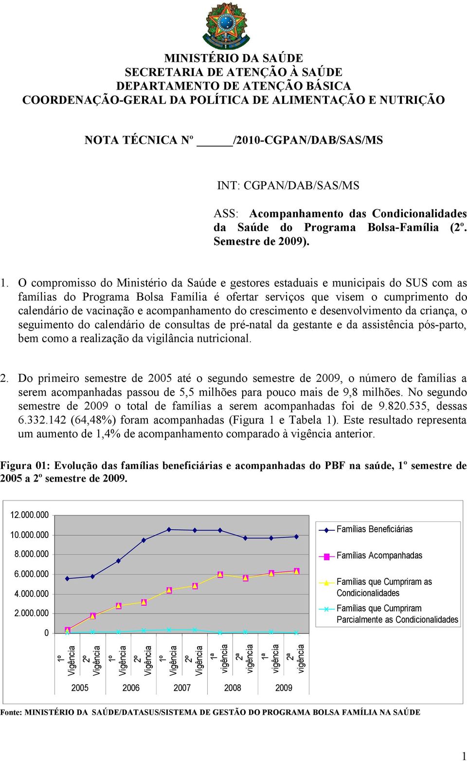 O compromisso do Ministério da Saúde e gestores estaduais e municipais do SUS com as famílias do Programa Bolsa Família é ofertar serviços que visem o cumprimento do calendário de vacinação e