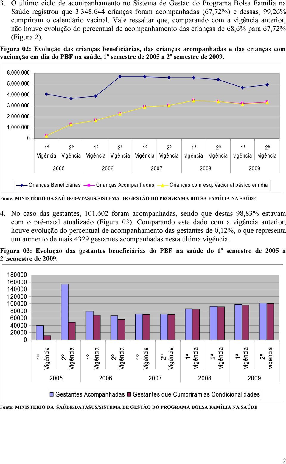 Vale ressaltar que, comparando com a anterior, não houve evolução do percentual de acompanhamento das crianças de 68,6% para 67,72% (Figura 2).