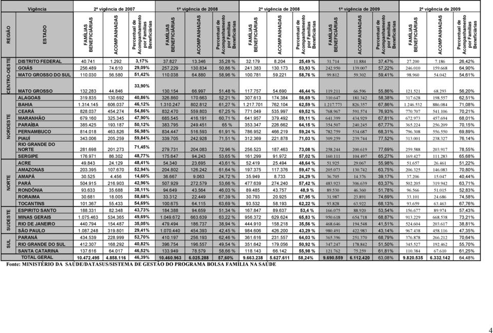 038 64.880 58,96 % 100.781 59.221 58,76 % 99.812 59.302 59,41% 98.960 54.042 54,61% MATO GROSSO 132.283 44.846 33,90% 130.154 66.997 51,48 % 117.757 54.690 46,44 % 119.211 66.596 55,86% 121.521 68.