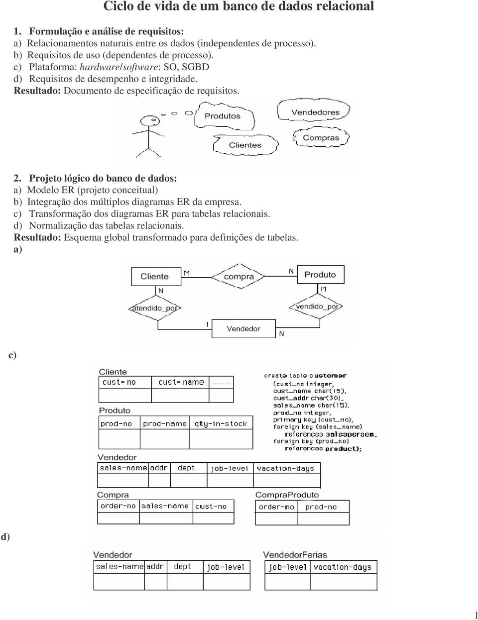 Resultado: Documento de especificação de requisitos. 2.