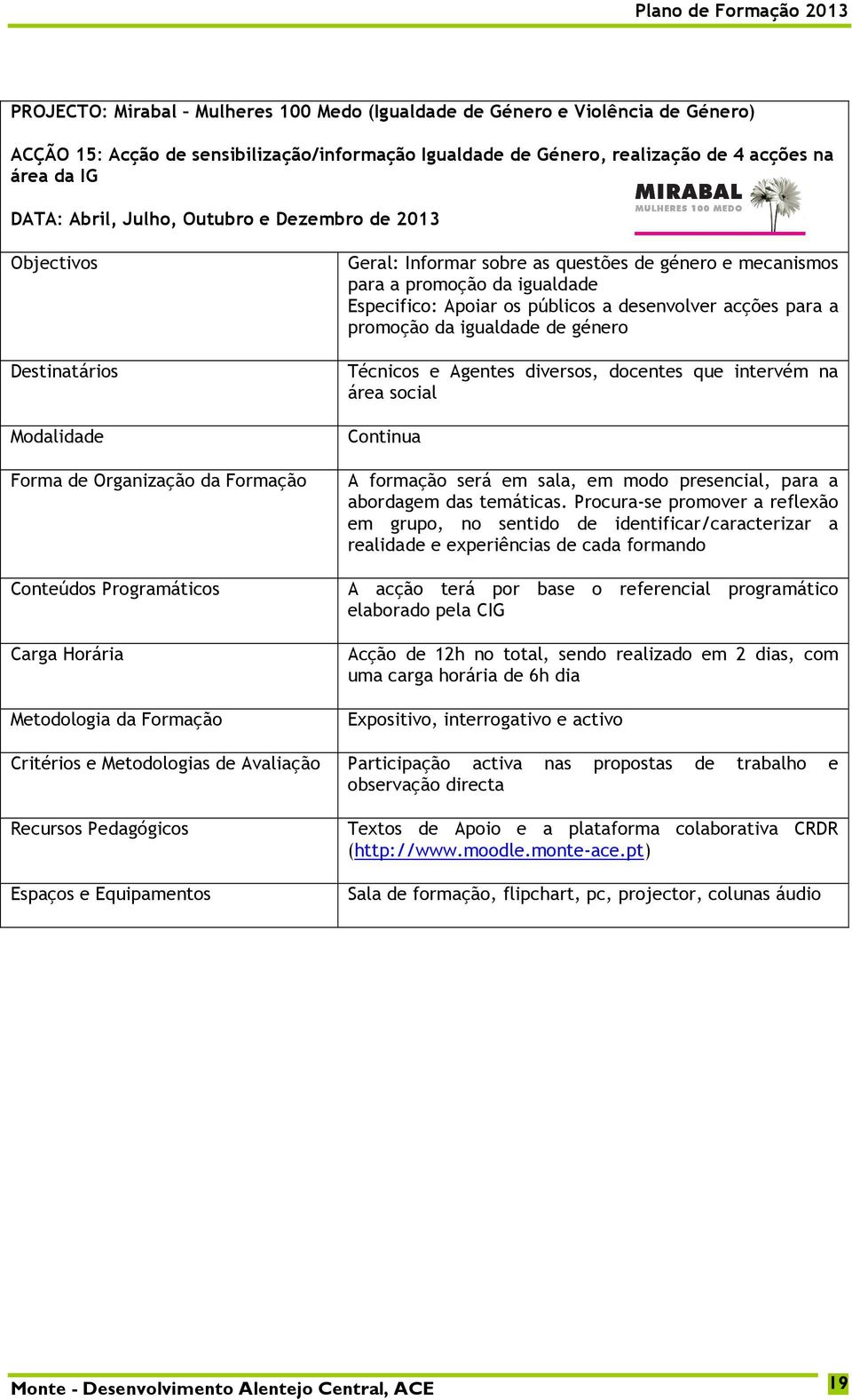 igualdade de género Técnicos e Agentes diversos, docentes que intervém na área social Continua A formação será em sala, em modo presencial, para a abordagem das temáticas.