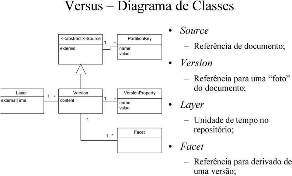VersionProperty name value Referência para uma foto do documento; Layer 1 1.