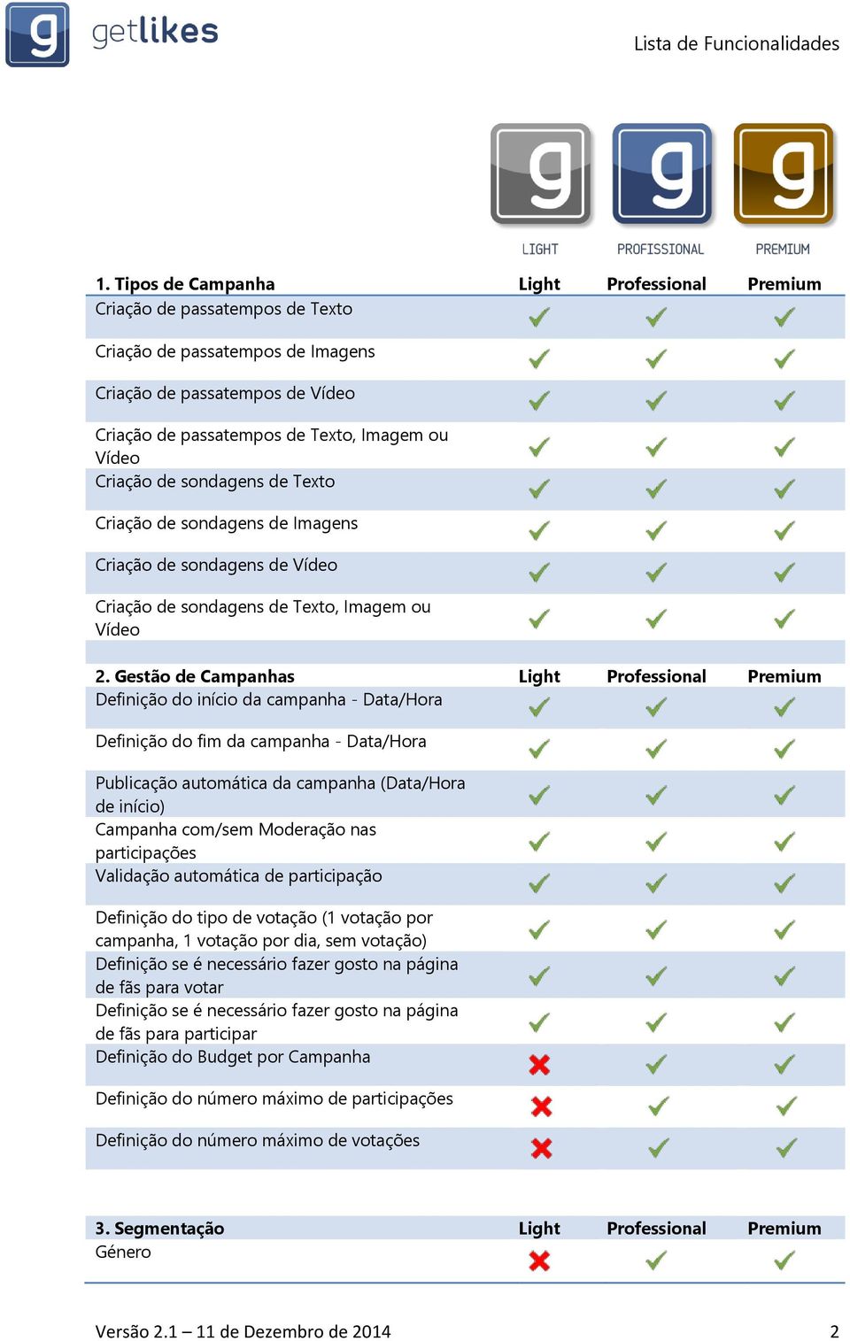 Gestão de Campanhas Light Professional Premium Definição do início da campanha - Data/Hora Definição do fim da campanha - Data/Hora Publicação automática da campanha (Data/Hora de início) Campanha