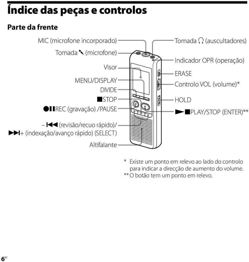 (revisão/recuo rápido)/ >+ (indexação/avanço rápido) (SELECT) Altifalante Tomada i (auscultadores) Indicador OPR