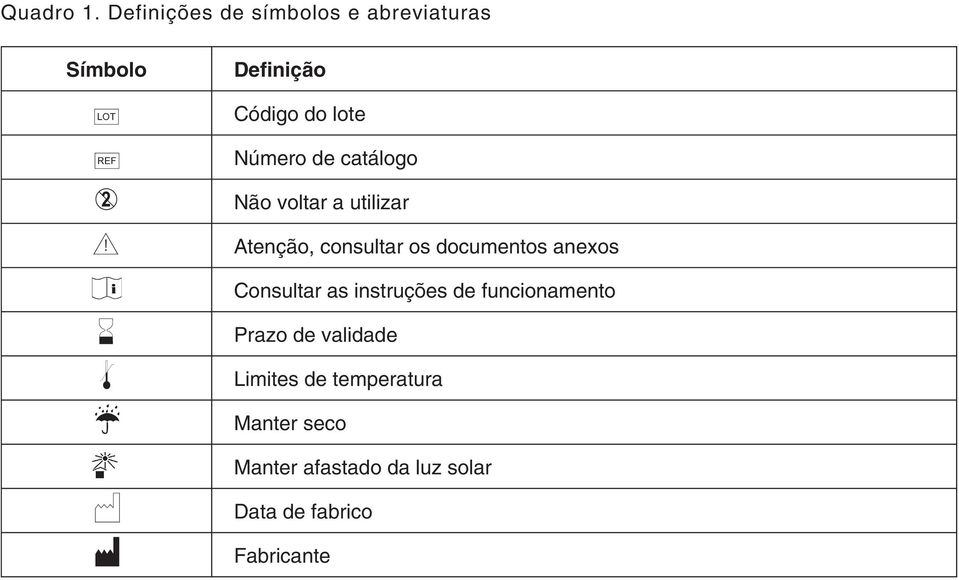 do lote Número de catálogo Não voltar a utilizar Atenção, consultar os documentos