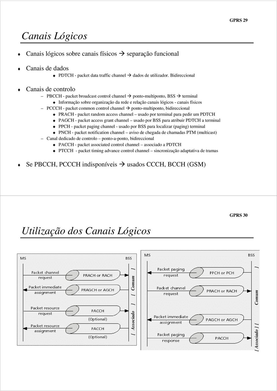 common control channel ponto-multiponto, bidireccional PRACH - packet random access channel usado por terminal para pedir um PDTCH PAGCH - packet access grant channel usado por BSS para atribuir