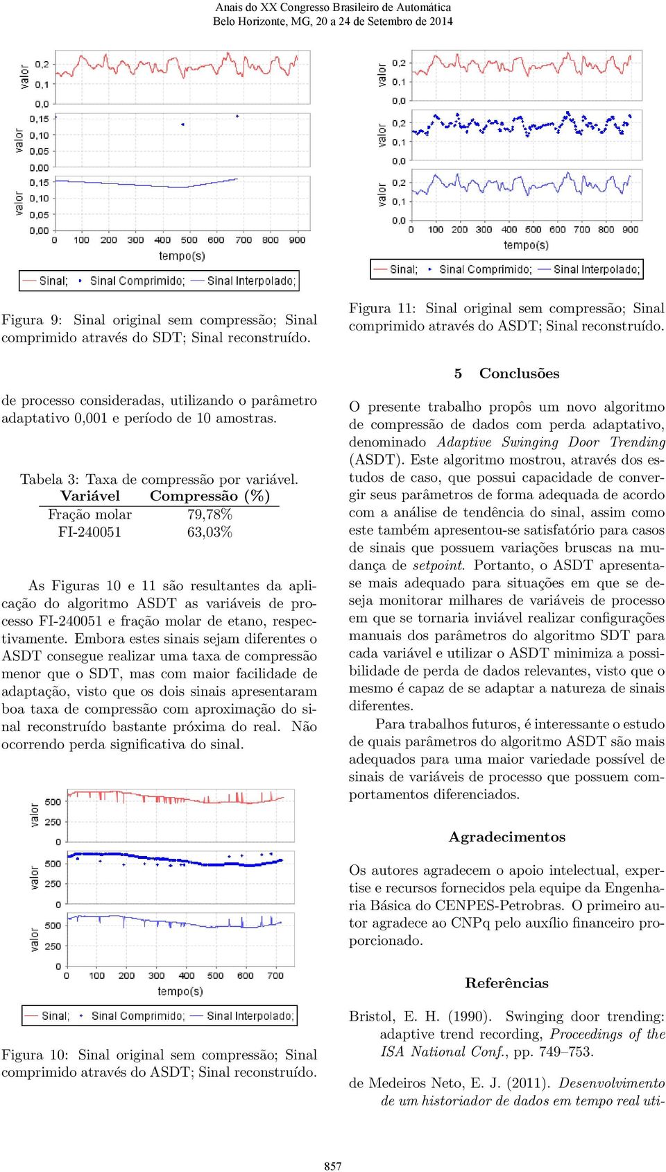 Variável Compressão (%) Fração molar 79,78% FI-240051 63,03% As Figuras 10 e 11 são resultantes da aplicação do algoritmo ASDT as variáveis de processo FI-240051 e fração molar de etano,