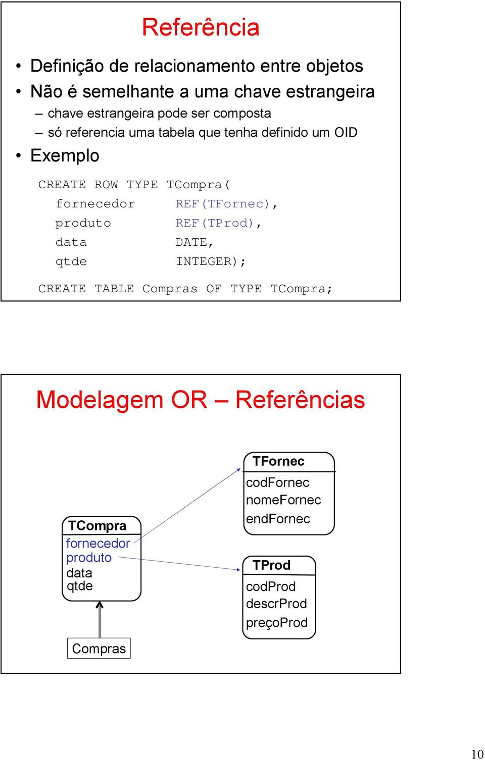 REF(TFornec), produto REF(TProd), data DATE, qtde INTEGER); CREATE TABLE Compras OF TYPE TCompra; Modelagem OR