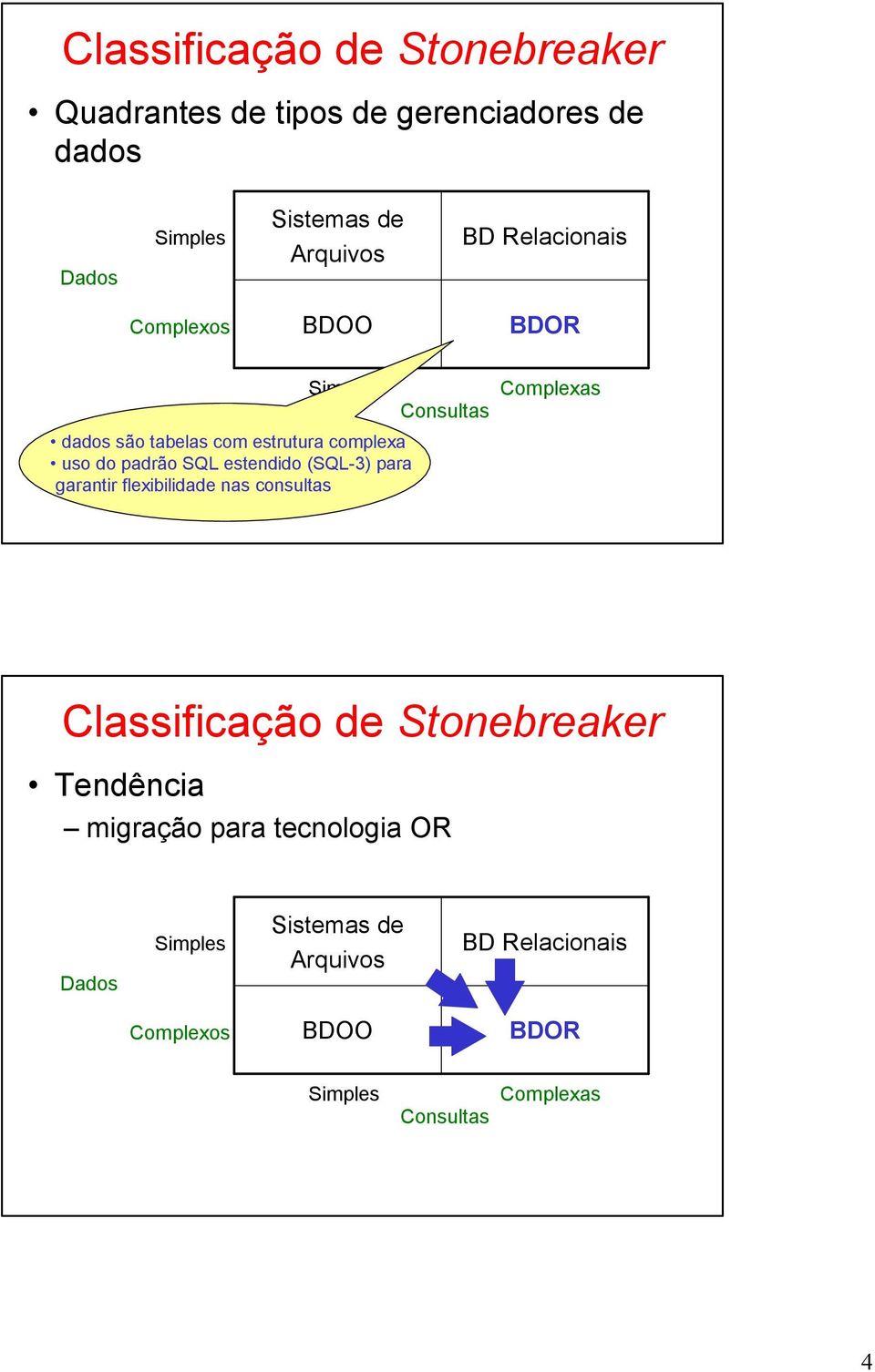 (SQL-3) para garantir flexibilidade nas consultas Consultas Complexas Classificação de Stonebreaker