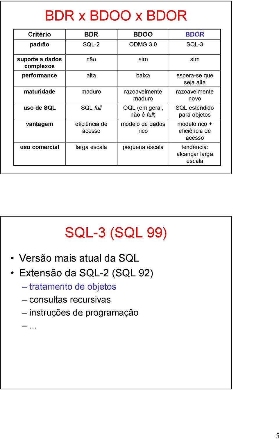 novo uso de SQL SQL full OQL (em geral, não é full) SQL estendido para objetos vantagem eficiência de acesso modelo de dados rico modelo rico +