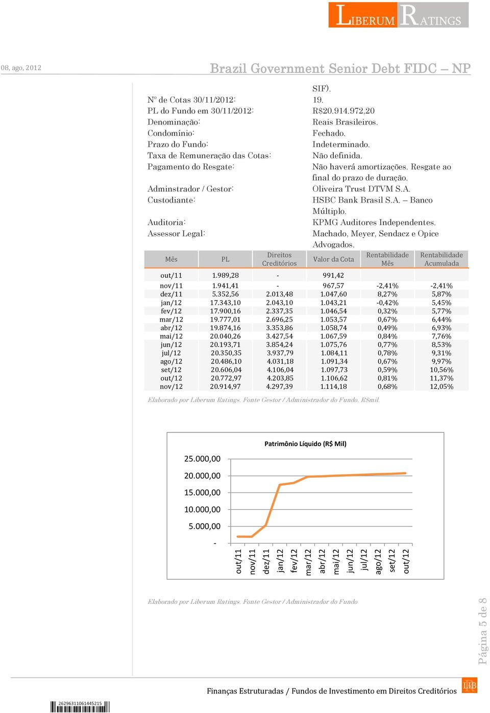 Resgate ao final do prazo de duração. Adminstrador / Gestor: Oliveira Trust DTVM S.A. Custodiante: HSBC Bank Brasil S.A. Banco Múltiplo. Auditoria: KPMG Auditores Independentes.