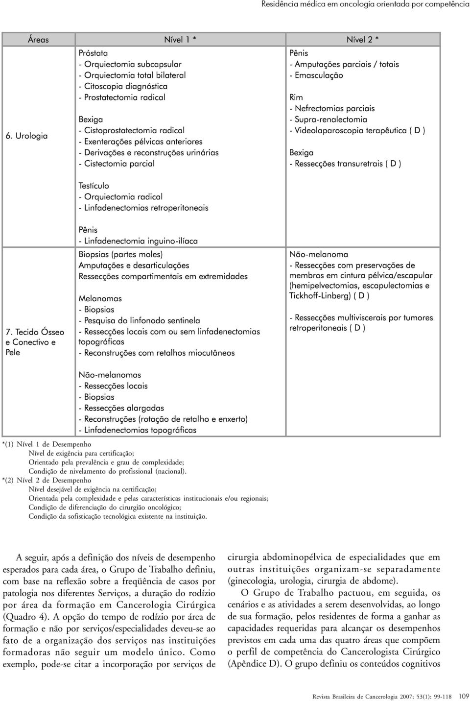 *(2) Nível 2 de Desempenho Nível desejável de exigência na certificação; Orientada pela complexidade e pelas características institucionais e/ou regionais; Condição de diferenciação do cirurgião