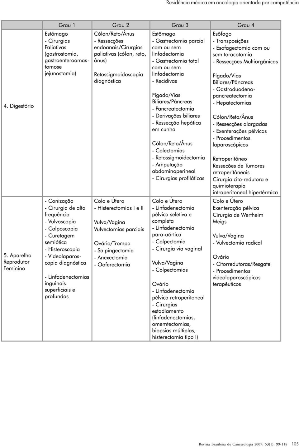 oncologia