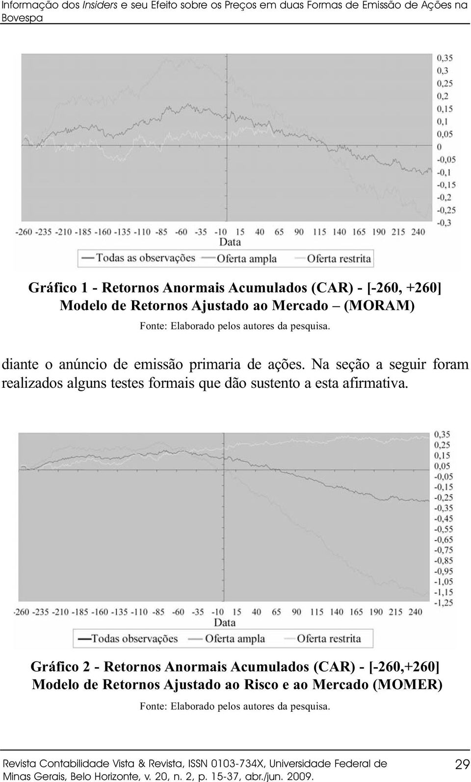 diante o anúncio de emissão primaria de ações. Na seção a seguir foram realizados alguns testes formais que dão sustento a esta afirmativa.