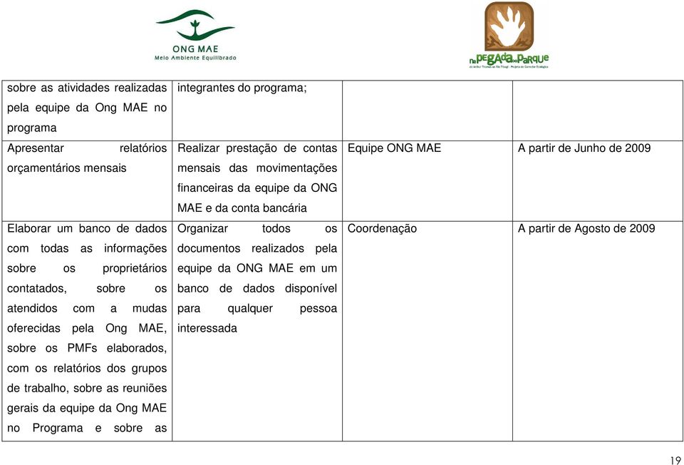 equipe da Ong MAE no Programa e sobre as integrantes do programa; Realizar prestação de contas mensais das movimentações financeiras da equipe da ONG MAE e da conta bancária Organizar