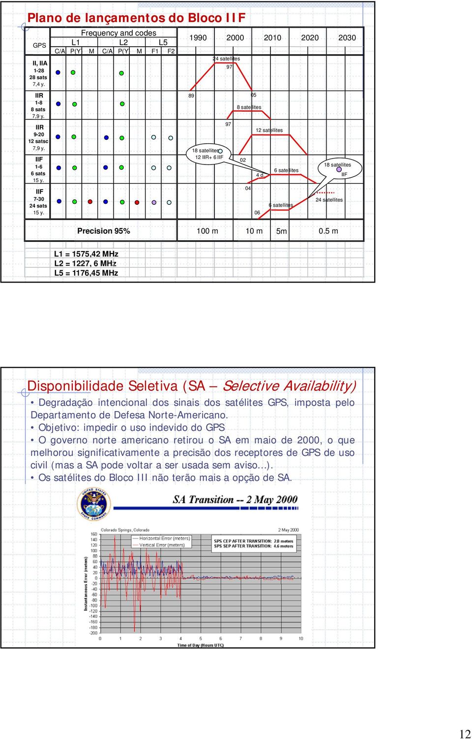 06 6 satellites 6 satellites 18 satellites IIF 24 satellites Precision 95% 100 m 10 m 5m 0.