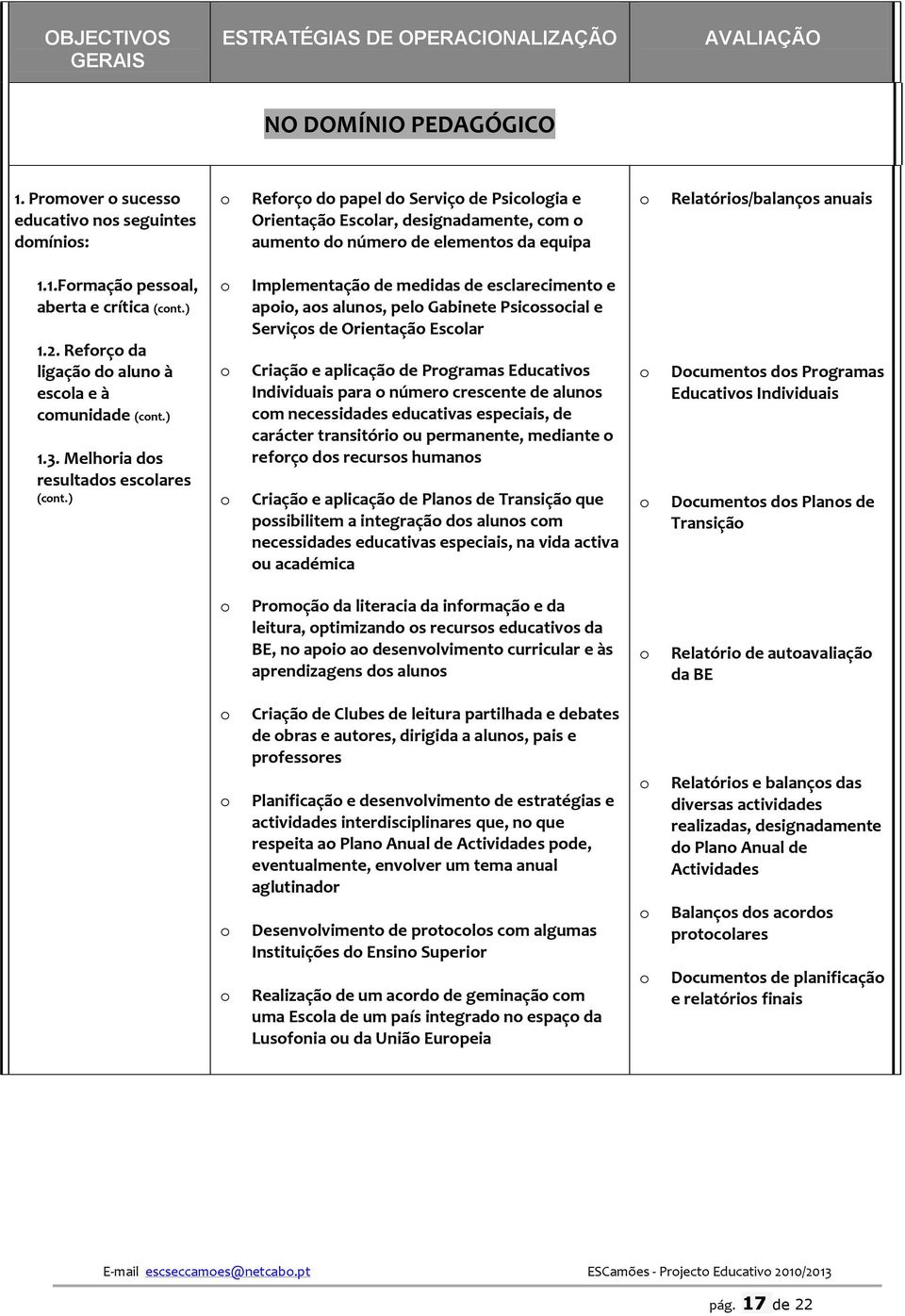 1.Frmaçã pessal, aberta e crítica (cnt.) 1.2. Refrç da ligaçã d alun à escla e à cmunidade (cnt.) 1.3. Melhria ds resultads esclares (cnt.