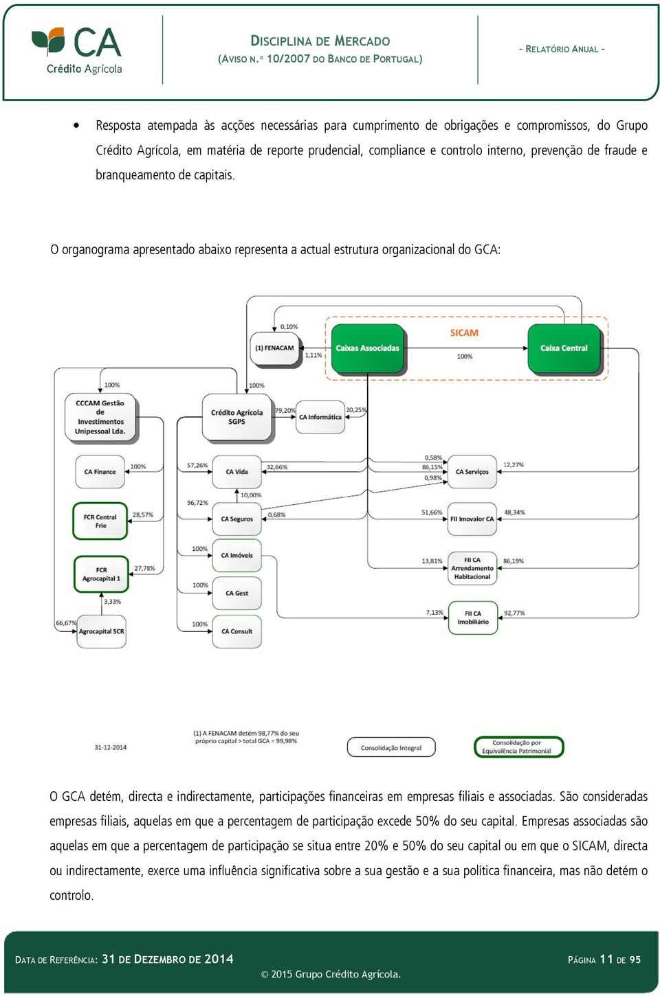 O organograma apresentado abaixo representa a actual estrutura organizacional do GCA: O GCA detém, directa e indirectamente, participações financeiras em empresas filiais e associadas.