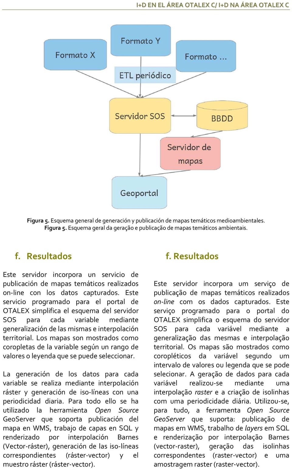 Este servicio programado para el portal de OTALEX simplifica el esquema del servidor SOS para cada variable mediante generalización de las mismas e interpolación territorial.