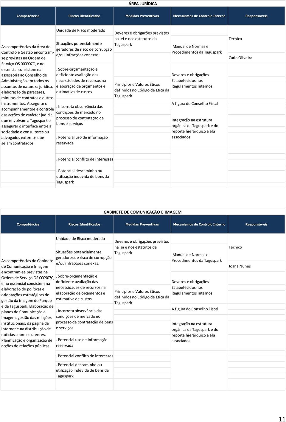 Assegurar o acompanhamentoe e controle das acções de carácter judicial que envolvam a e assegurar o interface entre a sociedade e consultores ou advogados externos que sejam contratados.